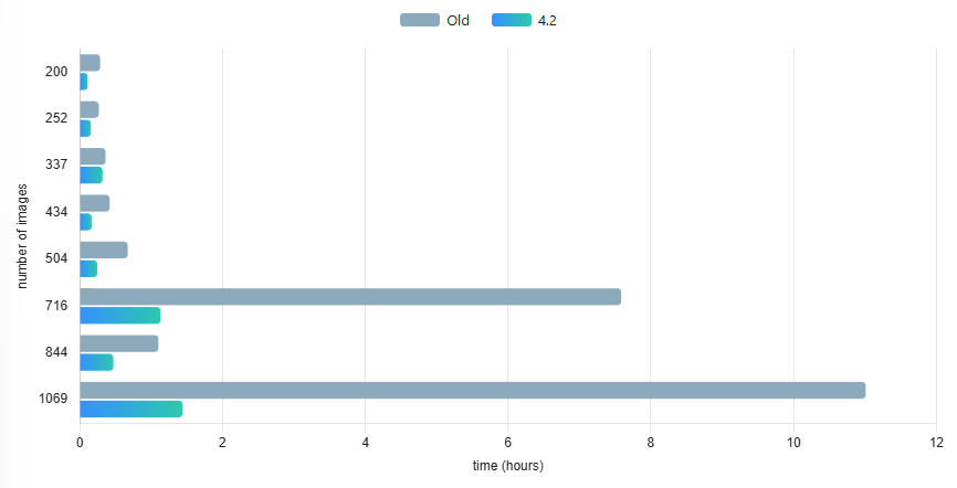 graph chart