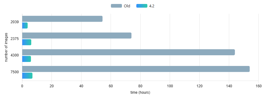graph chart